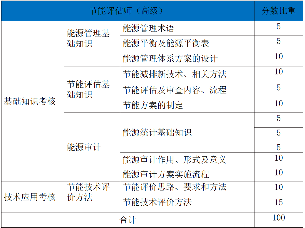 高级比重表1.png