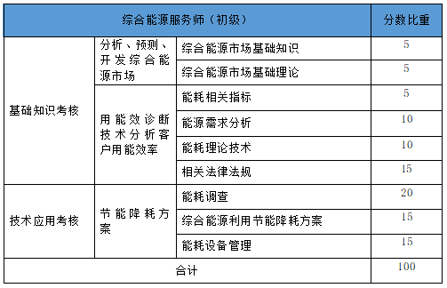 初级比重.png